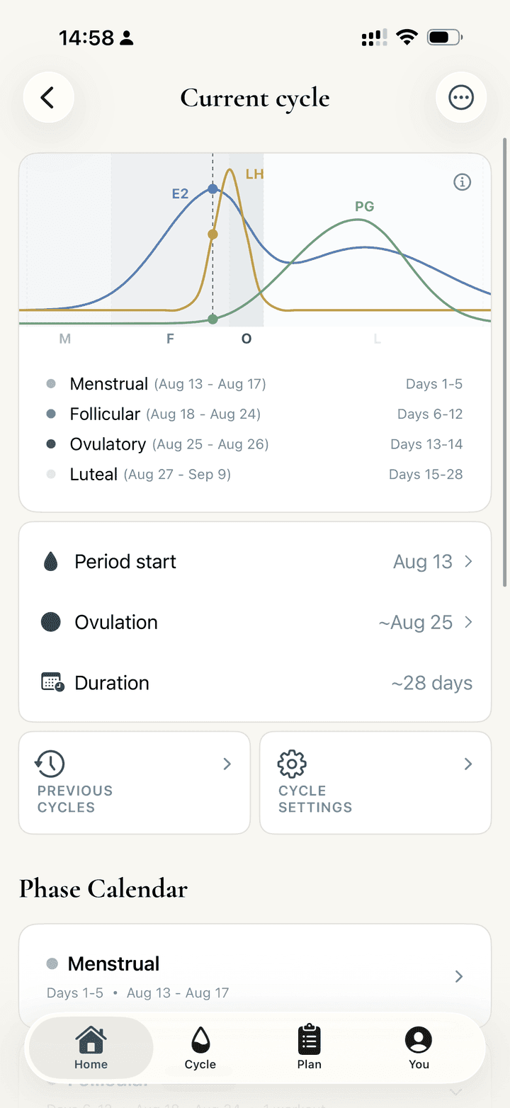 Your cycle, tracked and readable